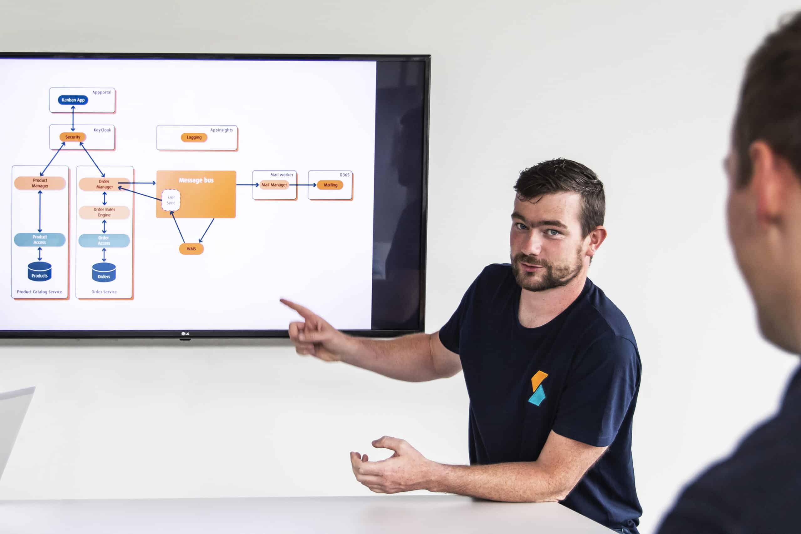 Sirus Solution Architect Tim presenting a microservice architecture diagram on a large screen during a technical team meeting