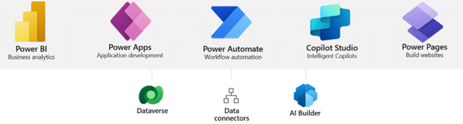 Icons representing Microsoft's software tools including Power BI, Power Apps, Power Automate, Copilot Studio, Power Pages, Dataverse, Data connectors, and AI Builder, showcasing technologies used by Sirus.